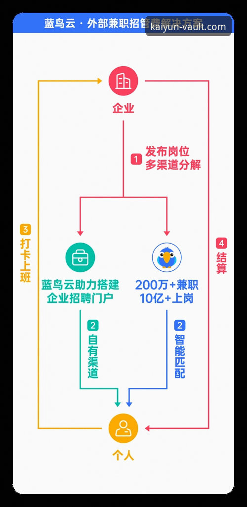 开云体育平台深度评测：从真实体验到合规性全面解析