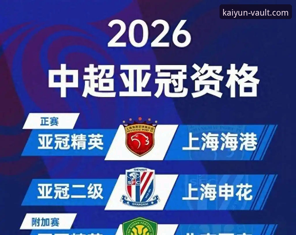 亚冠精英联赛扩军详解：中超名额增至2.5席，申花有望直通正赛